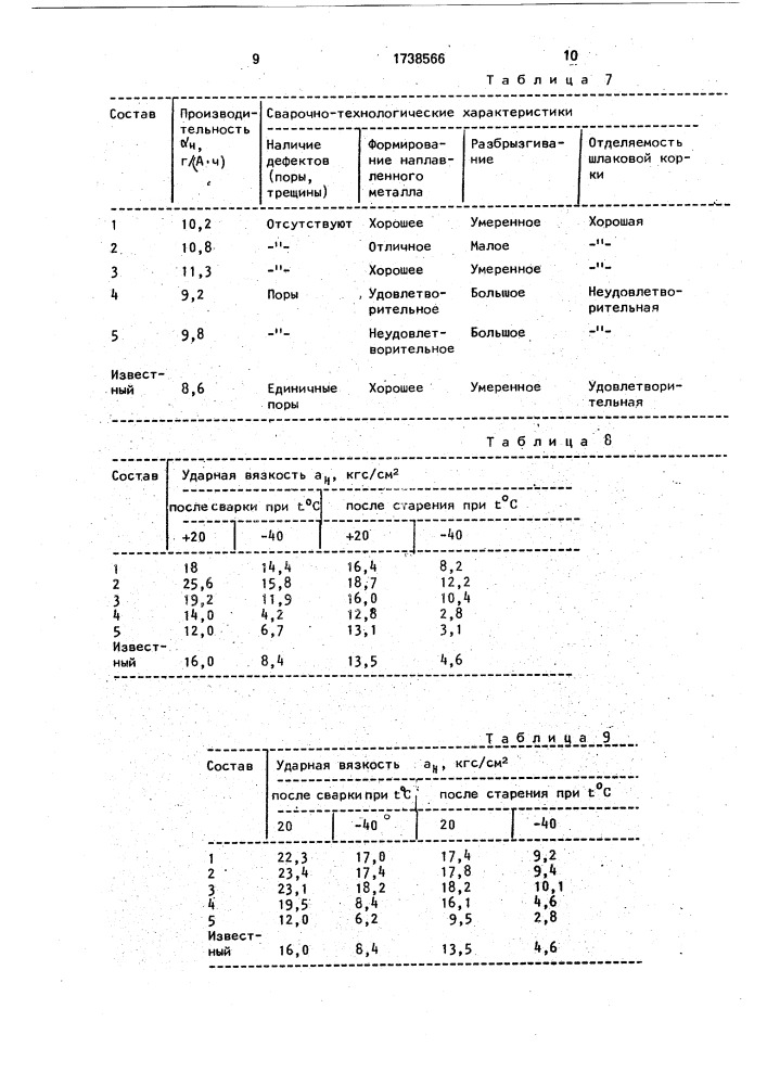 Состав электродного покрытия (патент 1738566)