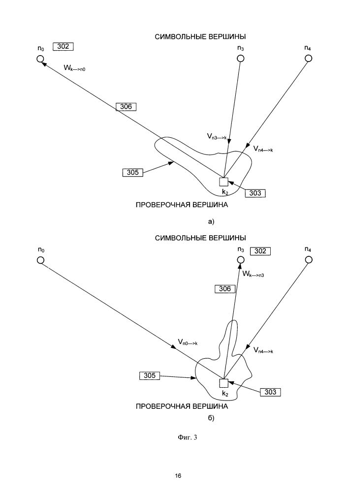 Декодер ldpc и способ его функционирования (патент 2634193)