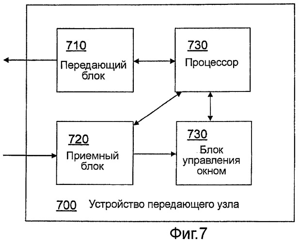 Способ и устройство в телекоммуникационной системе (патент 2464714)