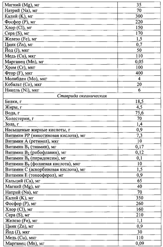 Способ получения обогащенного крахмалопродукта (патент 2624207)