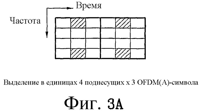 Способ передачи по восходящей линии связи в ofdm(a)-системе (патент 2446602)