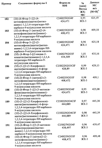 Производные (3-амино-1,2,3,4-тетрагидро-9н-карбазол-9-ил)уксусной кислоты (патент 2448092)