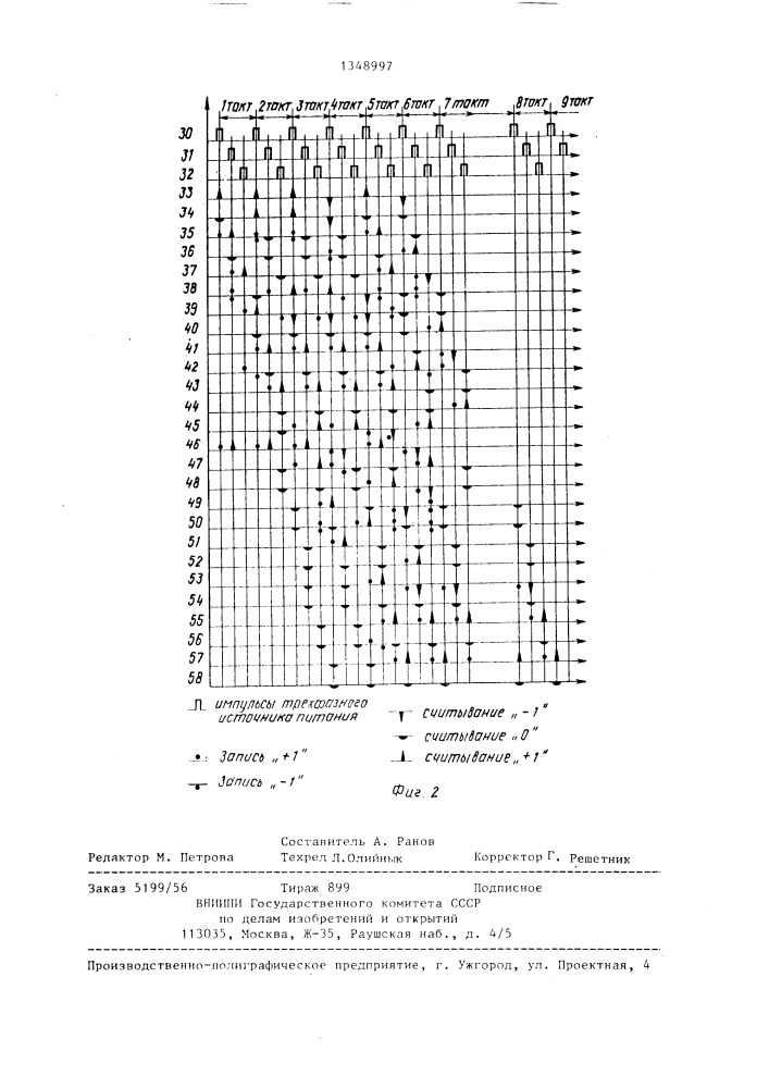 Реверсивный счетчик импульсов (патент 1348997)