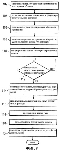 Зажигалка с ограничителем расхода и способы ее изготовления и испытания (патент 2406931)