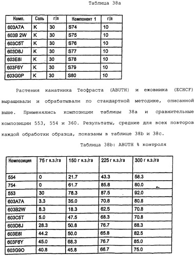 Композиция глифосата калия (патент 2335899)