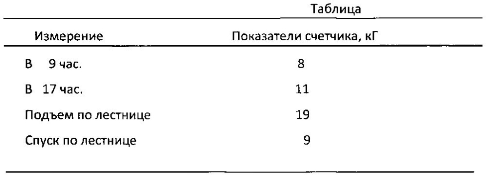 Опорная трость (патент 2601702)