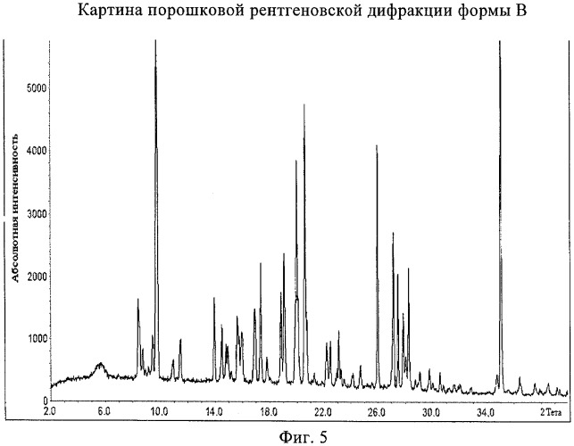 Кристаллические модификации 3-(1н-индол-3-ил)-4-[2-(4-метилпиперазин-1-ил)хиназолин-4-ил]пиррол-2,5-диона (патент 2481341)