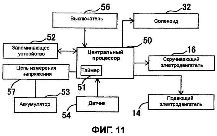 Тормозная система катушки с проволокой в машине для обвязки арматурных прутков (патент 2496630)