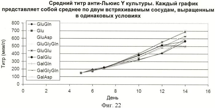 Получение антител против амилоида бета (патент 2418858)