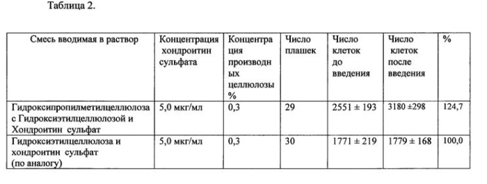 Способ получения раствора и раствор для лечения, профилактики заболеваний и повреждений роговицы (патент 2585955)