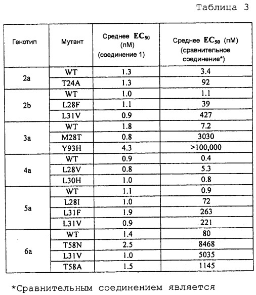 Способы лечения гепатита с (патент 2665365)