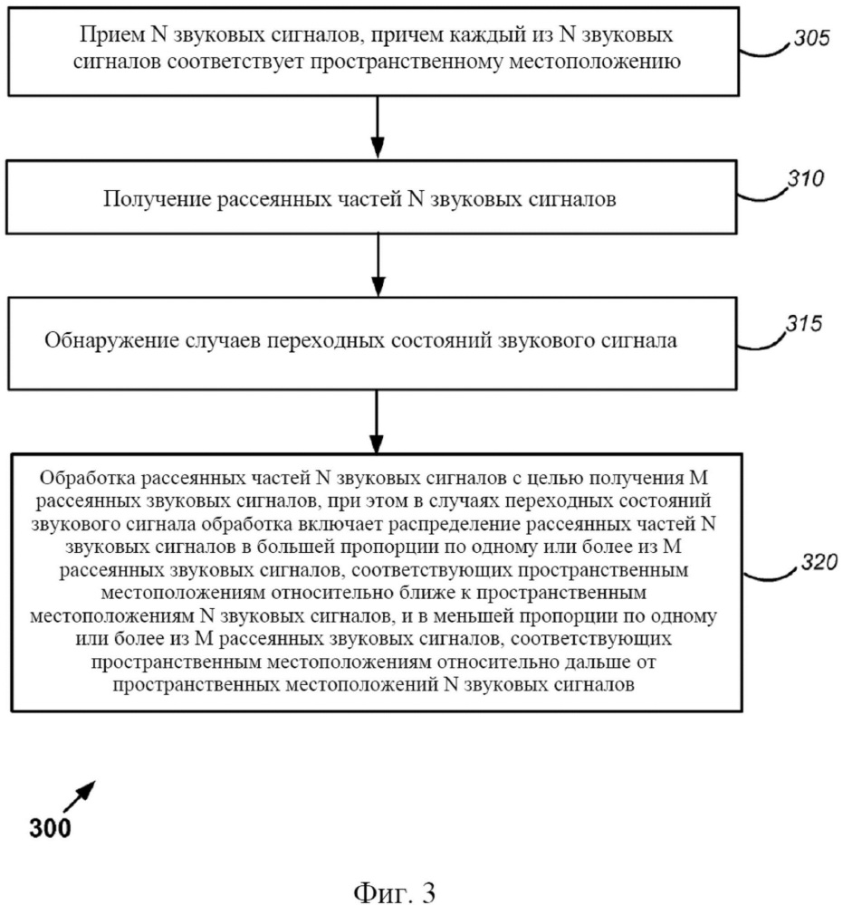 Адаптивное генерирование рассеянного сигнала в повышающем микшере (патент 2642386)