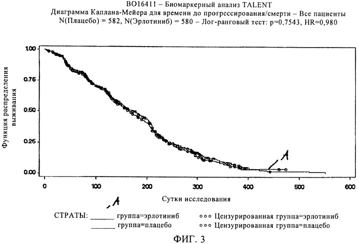 Определение респондеров на химиотерапию (патент 2416096)
