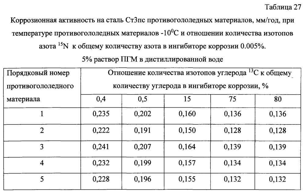 Способ получения твердого противогололедного материала на основе пищевой поваренной соли и кальцинированного хлорида кальция (варианты) (патент 2597315)