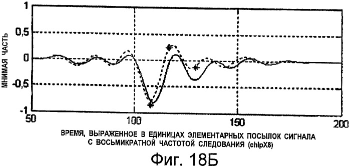 Совместное подавление помех в канале передачи пилот-сигналов, в канале передачи служебных сигналов и в канале трафика (патент 2387077)