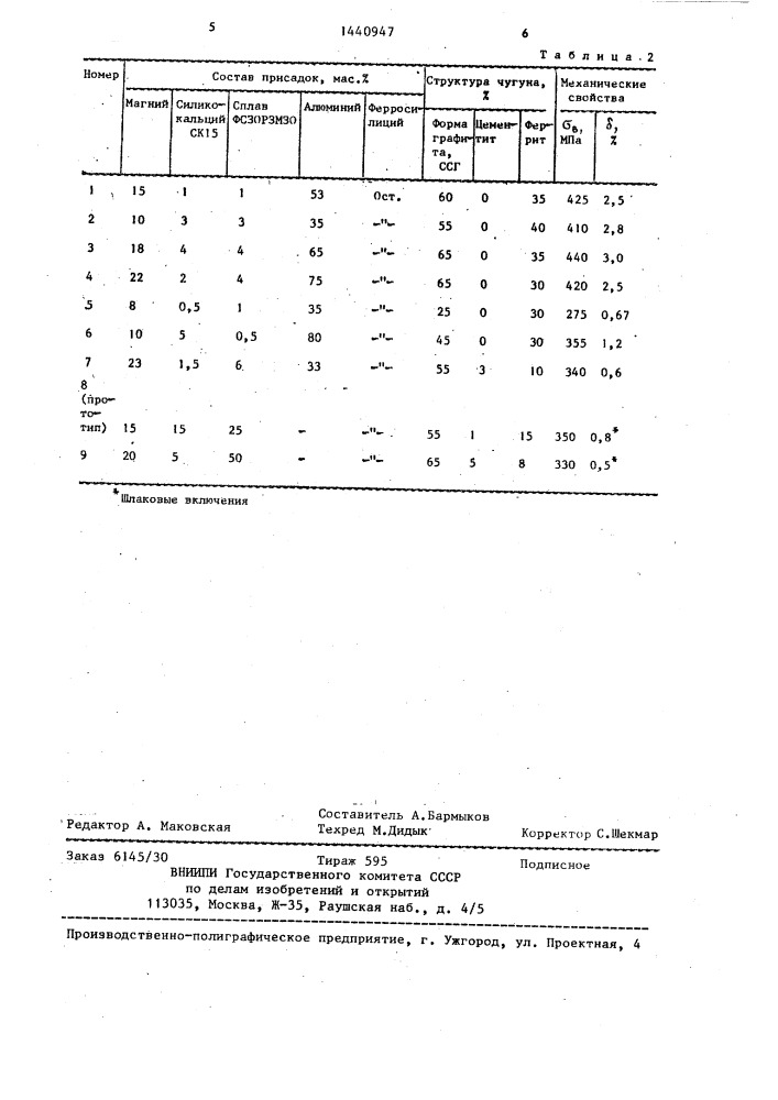 Модифицирующая смесь (патент 1440947)