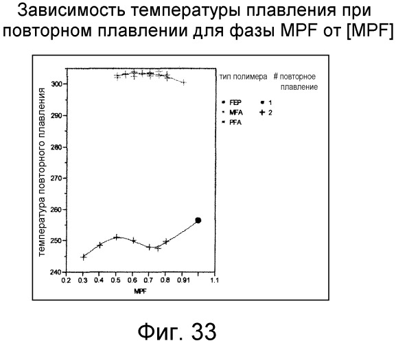 Смешанные композиции фторполимеров (патент 2497849)