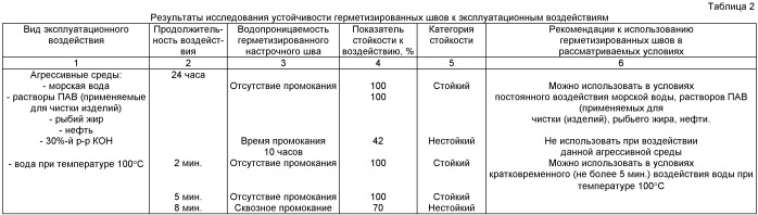 Многослойный клеевой материал (патент 2506296)