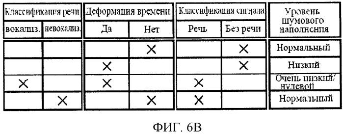 Передатчик сигнала активации с деформацией по времени, кодер звукового сигнала, способ преобразования сигнала активации с деформацией по времени, способ кодирования звукового сигнала и компьютерные программы (патент 2580096)