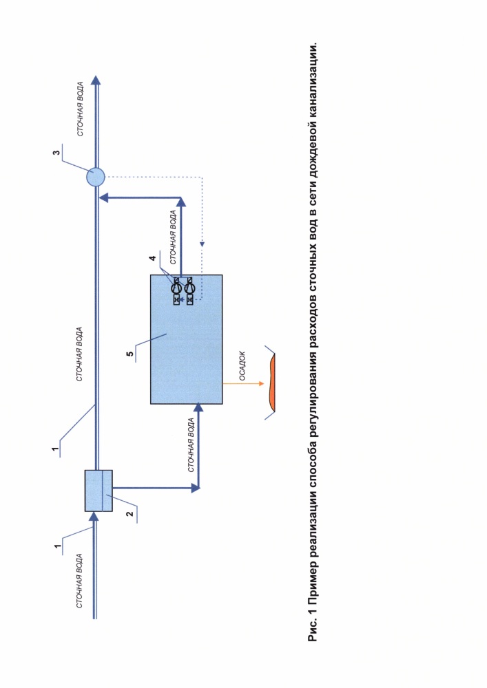 Способ регулирования расходов сточных вод в сети дождевой канализации (патент 2627495)