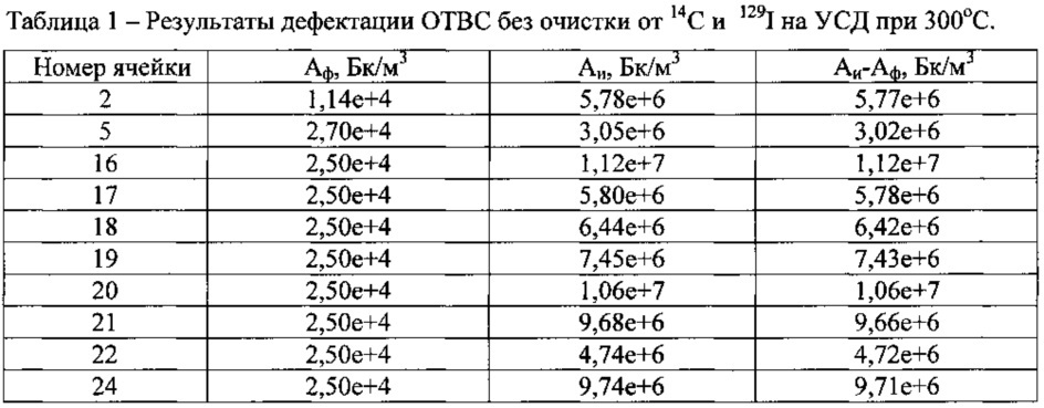 Способ контроля герметичности оболочек твэлов отработавших тепловыделяющих сборок транспортных ядерных энергетических установок (патент 2622107)