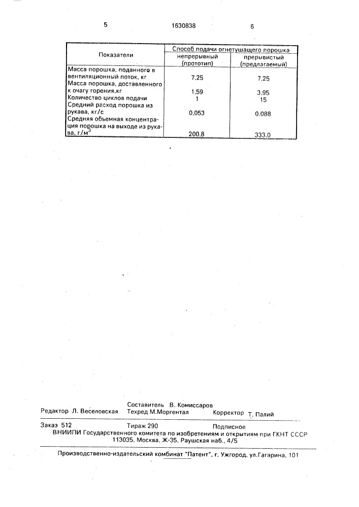 Способ тушения подземных пожаров огнетушащим порошком (патент 1630838)