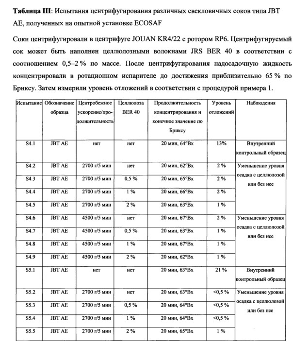 Способ очистки свекловичного сока (патент 2634916)