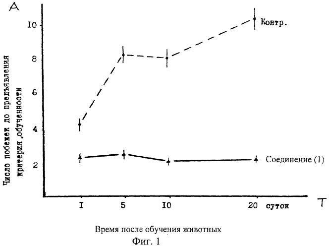 Средство для стимуляции процесса обучения, восстановления памяти и эмоционального статуса (патент 2267487)