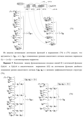 Функциональная структура сквозного переноса f1(  )i+1 и f2(  )i условно &quot;i+1&quot; и условно &quot;i&quot; разрядов &quot;k&quot; группы аргументов множимого [ni]f(2n) предварительного сумматора f ([ni]&amp;[ni,0]) параллельно-последовательного умножителя f ( ) (варианты) (патент 2445680)