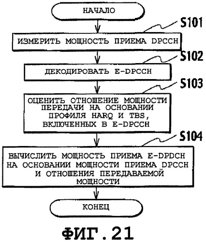 Способ управления скоростью передачи, мобильная станция, базовая станция радиосвязи и контроллер радиосети (патент 2503126)