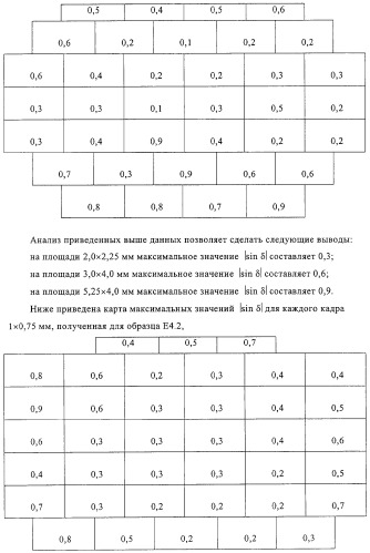 Алмазный материал оптического качества (патент 2332531)