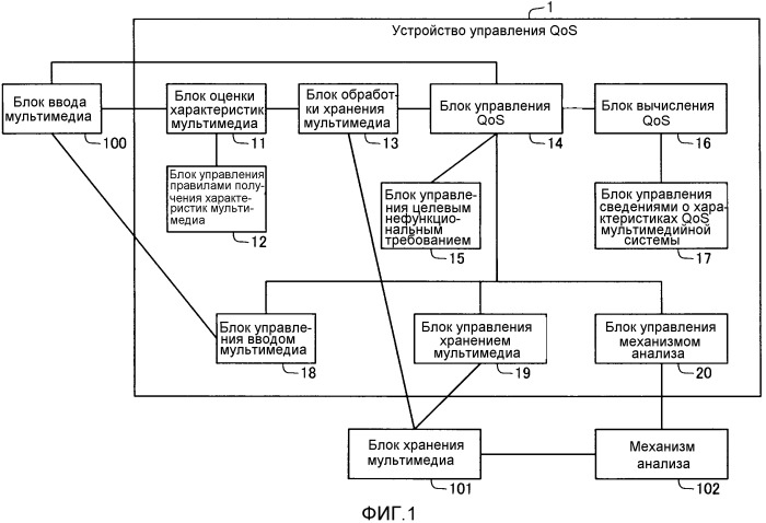 Устройство обработки информации (патент 2533173)