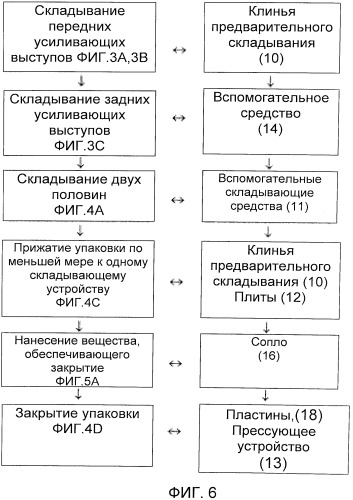 Картонная коробка для упаковки контейнеров наподобие пакетов для напитков, устройство для закрытия упаковки и способ закрытия упаковки (патент 2530869)