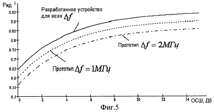 Устройство автоматического поиска сигналов радиостанции (патент 2292641)