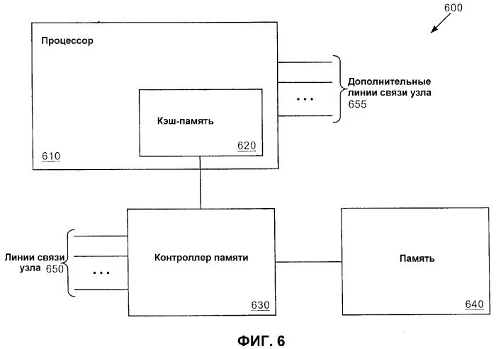 Неспекулятивное распределенное разрешение конфликтов для протокола когерентности кэш-памяти (патент 2372642)
