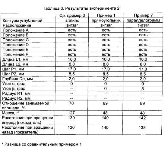 Пневматическая шина (патент 2564464)