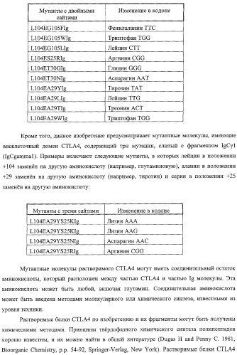 Способ лечения сердечно-сосудистого заболевания с применением растворимого ctla4 (патент 2353384)