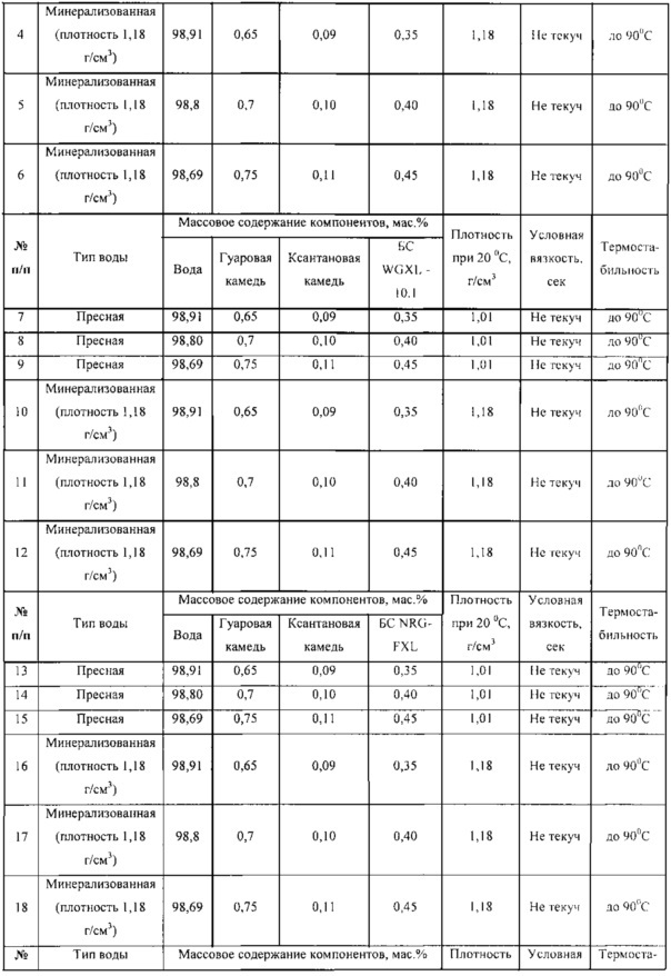 Жидкость для глушения нефтегазовых скважин (патент 2627807)