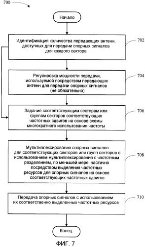 Способ и устройство для поиска соты в ортогональной системе беспроводной связи (патент 2420873)