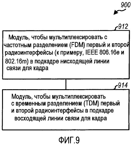 Способы и устройство для предоставления эффективной структуры кадра в системе беспроводной связи (патент 2447583)