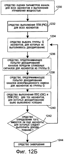 Совместное подавление помех в канале передачи пилот-сигналов, в канале передачи служебных сигналов и в канале трафика (патент 2387077)