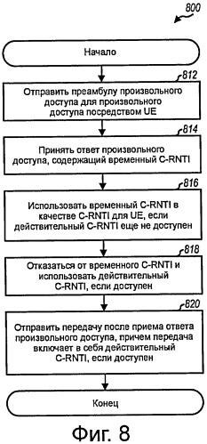 Повторная синхронизация временных идентификаторов ue в системе беспроводной связи (патент 2419227)