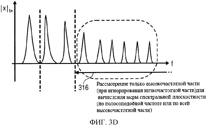 Передатчик сигнала активации с деформацией по времени, кодер звукового сигнала, способ преобразования сигнала активации с деформацией по времени, способ кодирования звукового сигнала и компьютерные программы (патент 2536679)