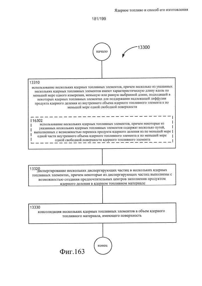 Ядерное топливо и способ его изготовления (патент 2601866)