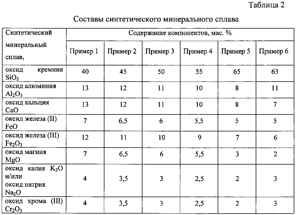 Чистящий порошок (патент 2601303)