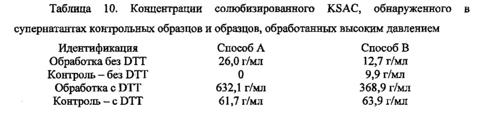 Экспрессия химерного белка ksac и способ получения растворимых белков с помощью высокого давления (патент 2647568)