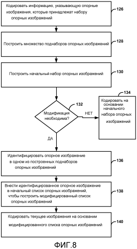 Построение списка опорных изображений для видеокодирования (патент 2571410)