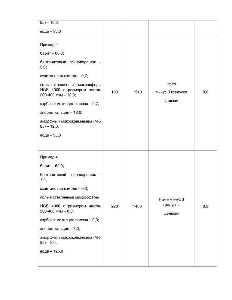 Вязкоупругий состав для изоляции межтрубного пространства скважин (патент 2620674)