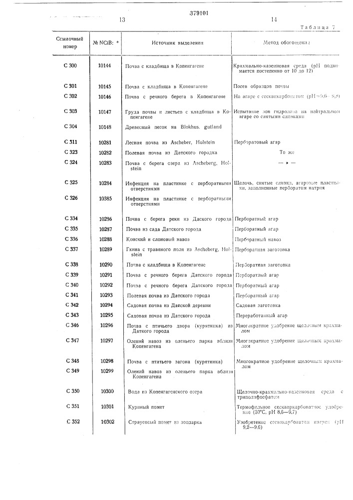 Способ получения протеолитических ферментов (патент 379101)