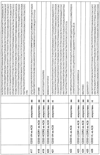 Cd3-эпсилон-связывающий домен с межвидовой специфичностью (патент 2561457)